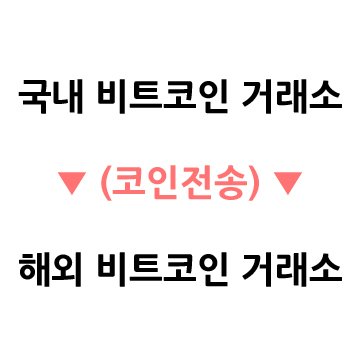 바이비트 입금