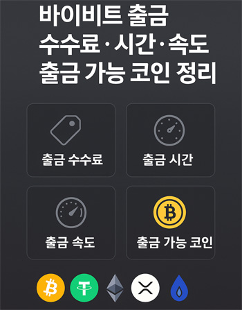 바이비트 출금 수수료, 시간, 속도, 출금 가능 코인을 시각적으로 정리한 인포그래픽 이미지.
