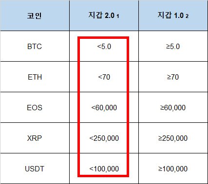 바이비트 즉시출금