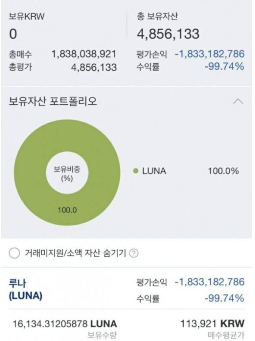 비트코인 선물거래 손실