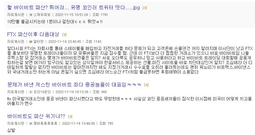 바이비트 거래소 파산