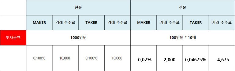 바이비트 15% 할인
