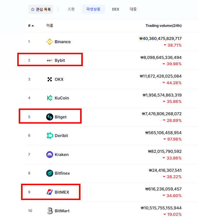 비트코인 롱숏 사이트