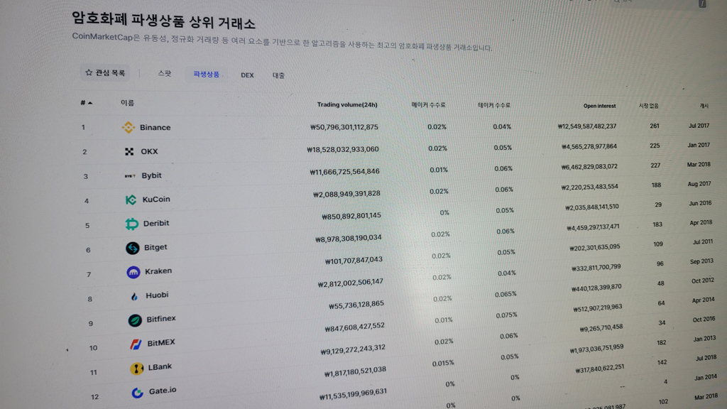 암호화폐 선물거래소 순위