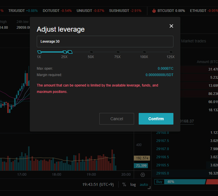 bitget reverage