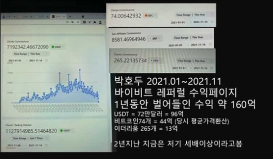 바이비트 레퍼럴 수익