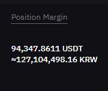Posison Margin