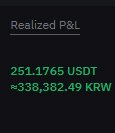 Realized P&L