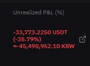 Unrealized P&L(%)