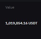 Value