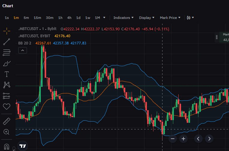 mark Price chart