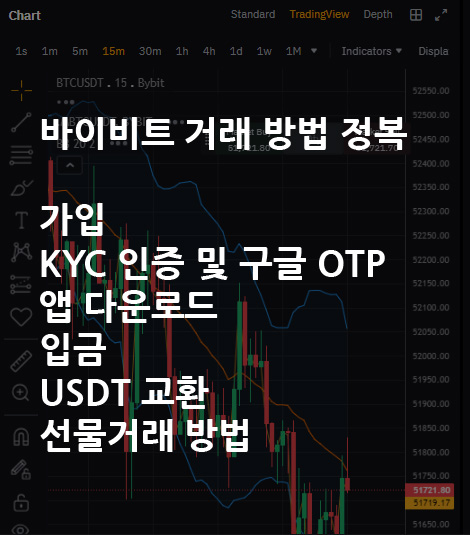 바이비트 거래방법