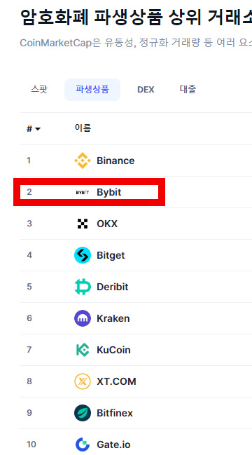 바이빗 거래소 순위