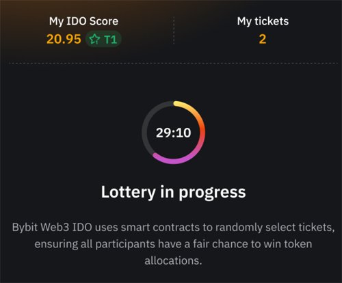 My IDO Score