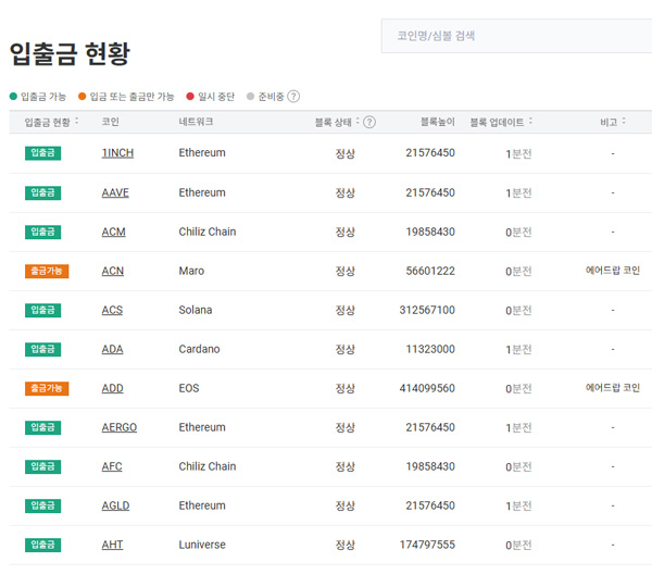 업비트 네트워크