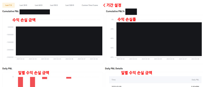 바이비트 손익