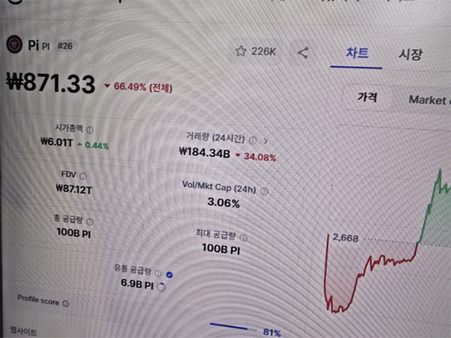 Pi coin 시세입니다. 원화로 871원입니다.